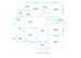 myHut home plans - myHut HomePlans, myHur Realtors, myHut.in, Home Plans Elevation kerala india Kannur