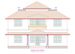 myHut home plans - myHut HomePlans, myHur Realtors, myHut.in, Home Plans Elevation kerala india Kannur