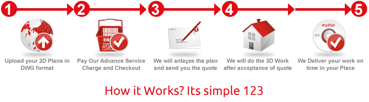 2D to 3D Plan Conversion Process Cycle - myHut - myhut.in - myHut Realtors  